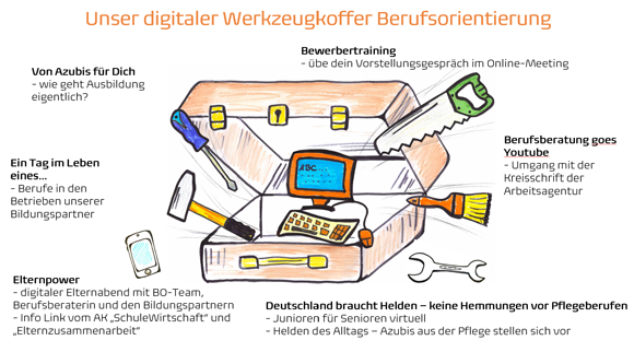 Berufswahlkoffer der GDRS