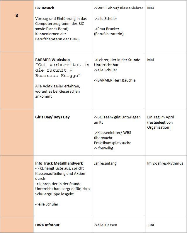 BORS-Übersicht