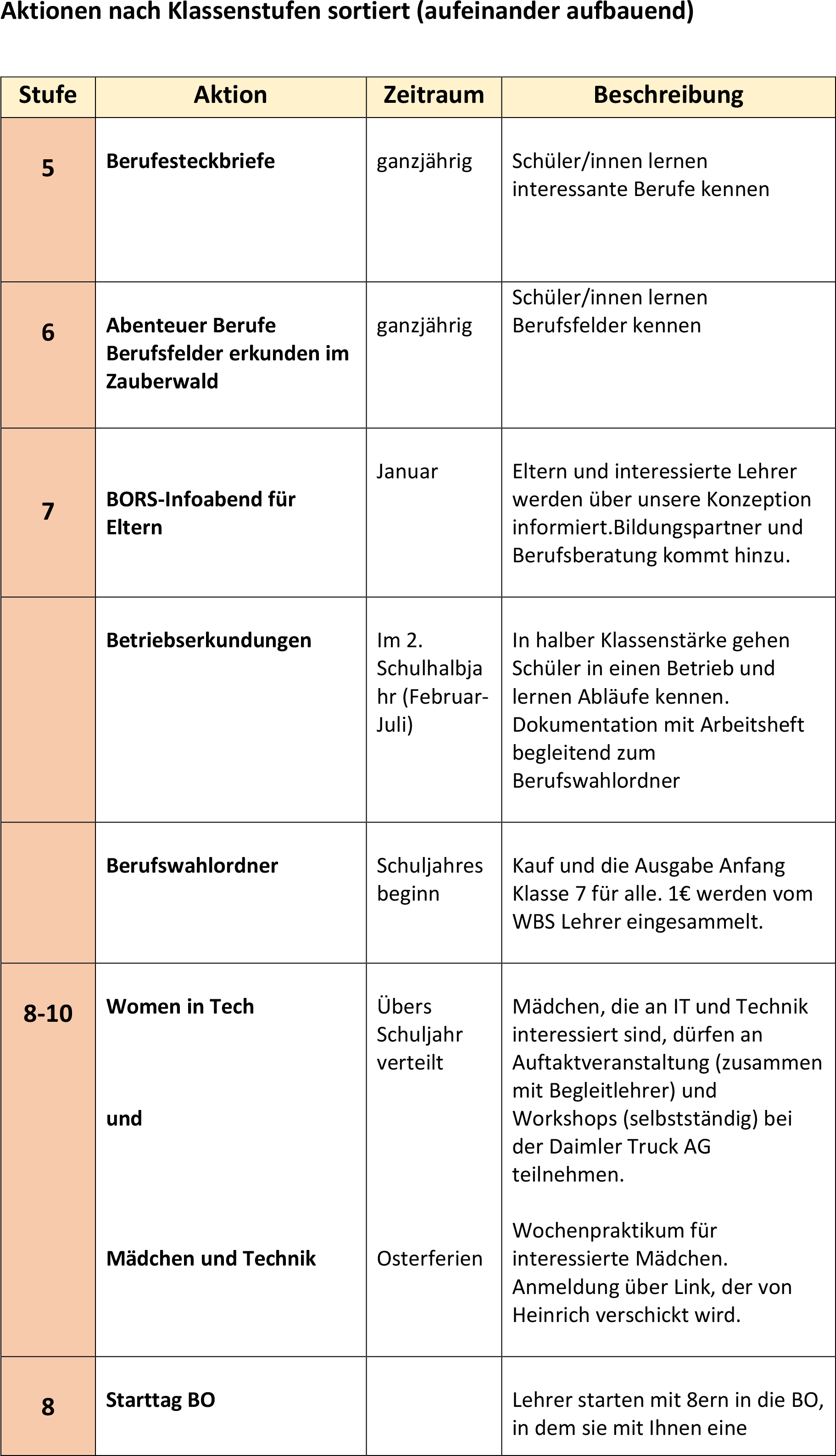 BORS-Übersicht