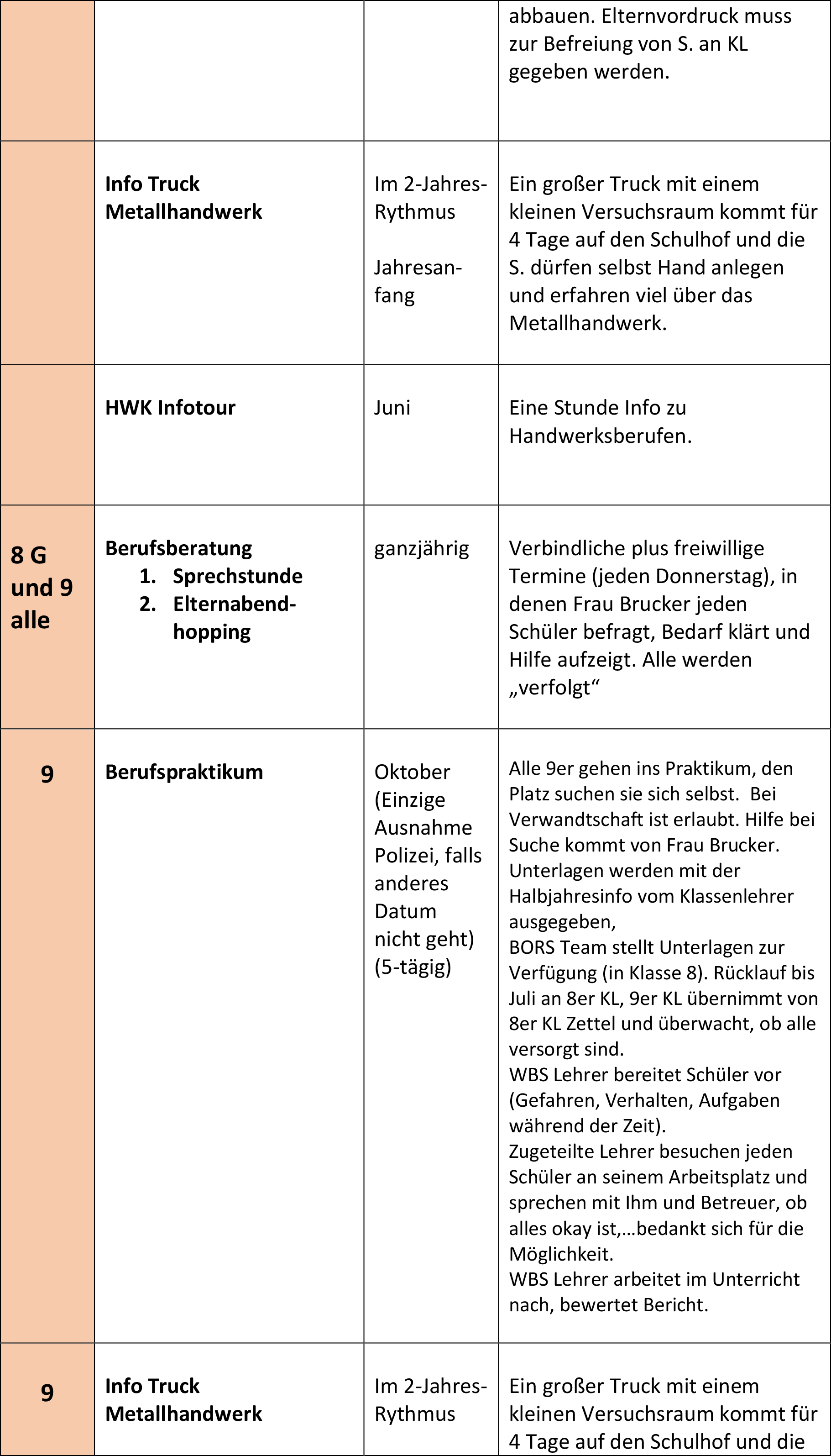 BORS-Übersicht