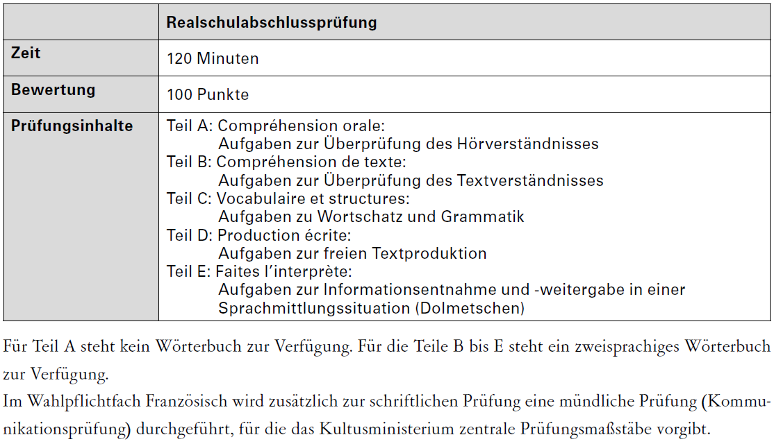 Abschlussprüfung Französisch