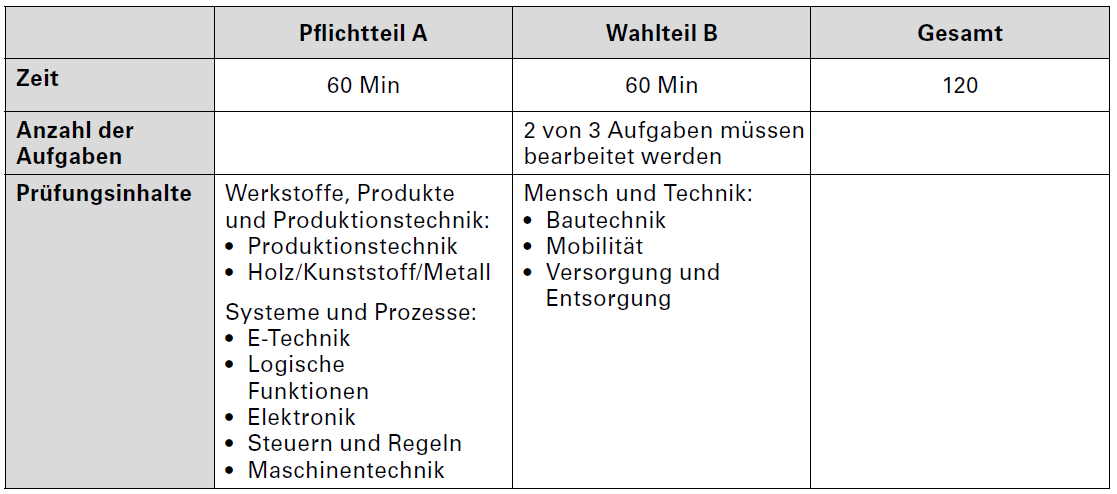 Abschlussprüfung Technik