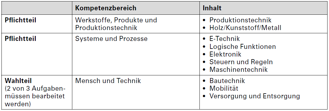 Abschlussprüfung Technik